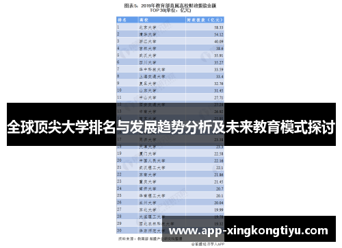 全球顶尖大学排名与发展趋势分析及未来教育模式探讨